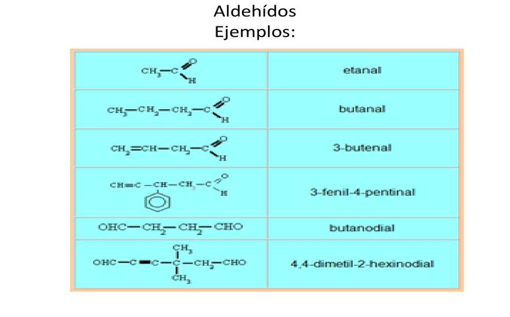 Nomenclatura De Los Aldeh Dos Aldehidos
