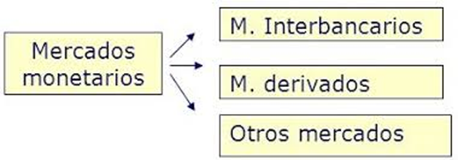 Conocimientos Elementales | MERCADOS FINANCIEROS