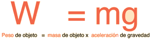El peso