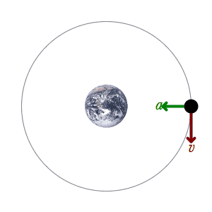 movimiento circular 