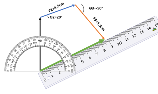 Fig 17