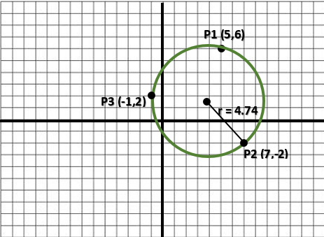 grafico del primer ejemplo