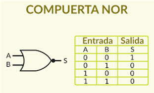 TABLA NOR