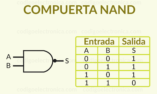 tabla de verdad nand