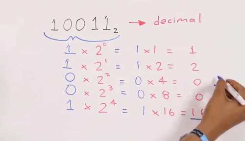 Conversión decimal binario 