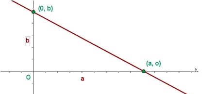 ejes simétricos ejes simétricos