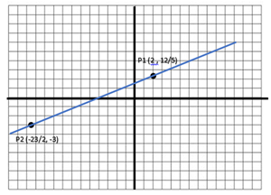 grafica de una recta 1