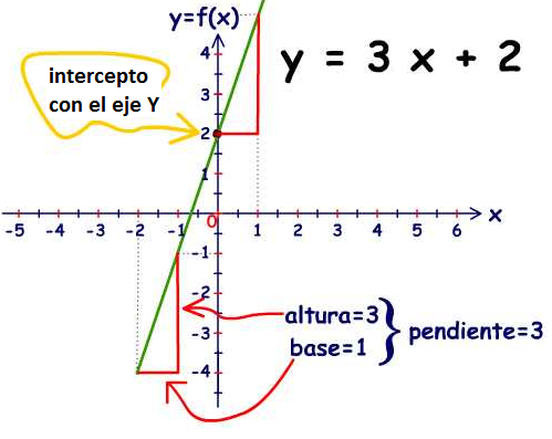 funcion y de x