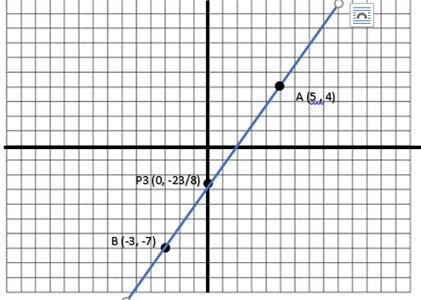 Solución ejemplo 2 grafica