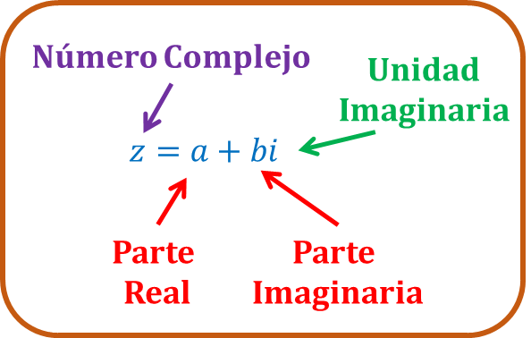 numeros complejos