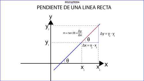 definición de la pendiente 