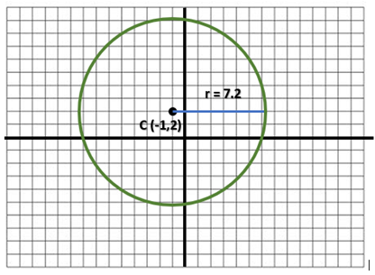 fig 20