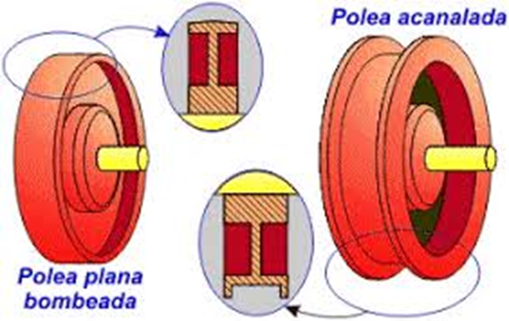 POLEA