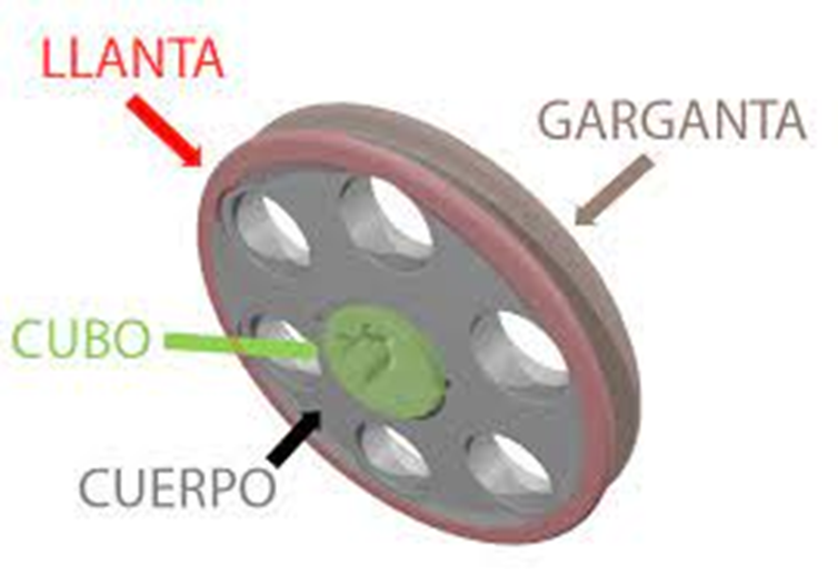 PARTES POLEA