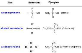 ALCOHOL, PRIMARIO, SECUNARIO Y TERCIARIO