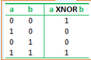 tabla 30