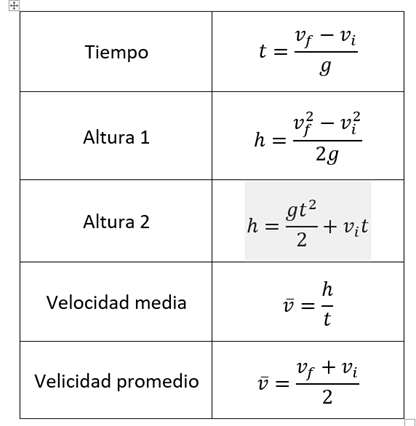 formula 50