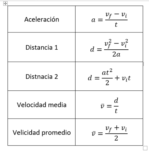 Formulario